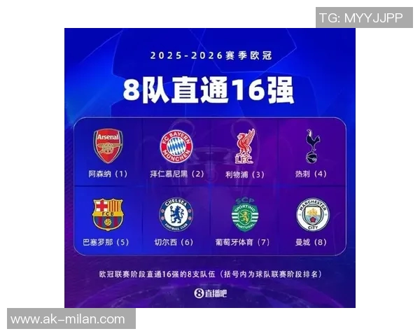 欧冠16强身价排行榜揭晓皇马领衔曼城阿森纳巴黎切尔西紧随其后 欧冠16强身价排行榜揭晓皇马领衔曼城阿森纳巴黎切尔西紧随其后